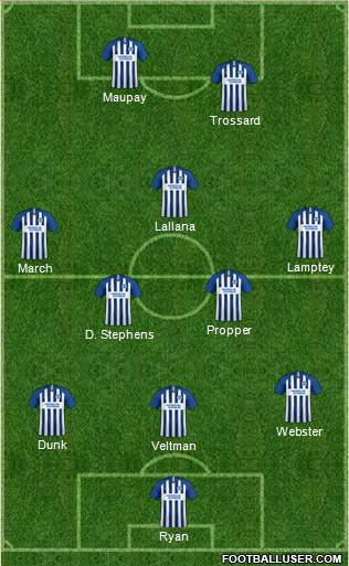 Brighton and Hove Albion 3-4-3 football formation