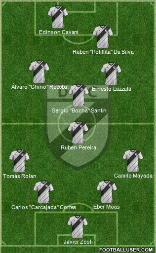 Danubio Fútbol Club 4-4-2 football formation