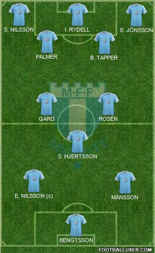 Malmö FF football formation