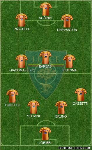 Lecce 4-3-3 football formation