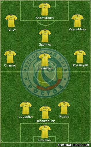 FC Rostov football formation