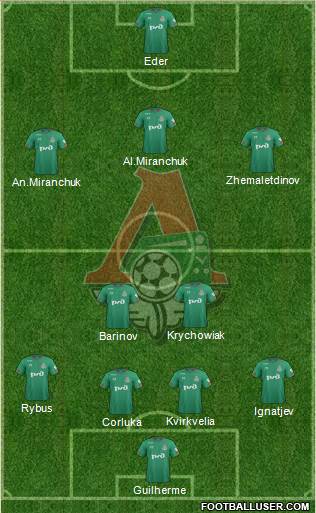 Lokomotiv Moscow 3-4-3 football formation