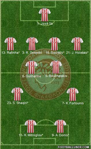 Olympiakos SF Piraeus football formation