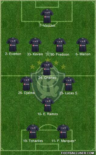 C Remo 4-3-1-2 football formation