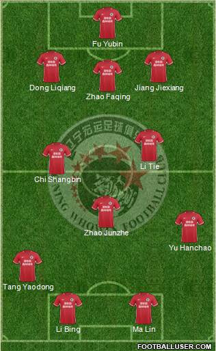 Liaoning FC 3-4-3 football formation