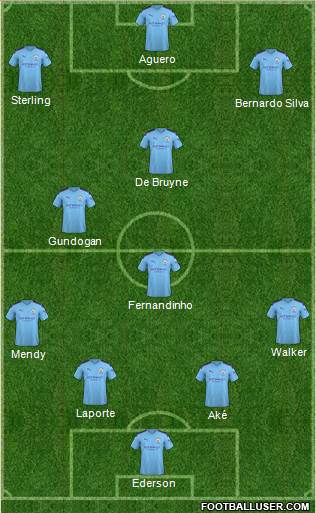 Manchester City 4-2-1-3 football formation