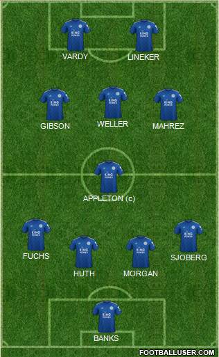 Leicester City 4-4-2 football formation