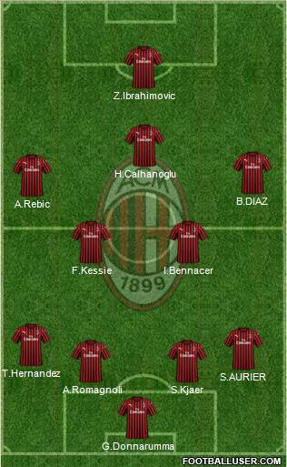 img http://www.footballuser.com/formations/2020/08/1821018_AC_Milan.jpg /img