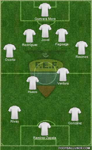 Ecuador 5-3-2 football formation