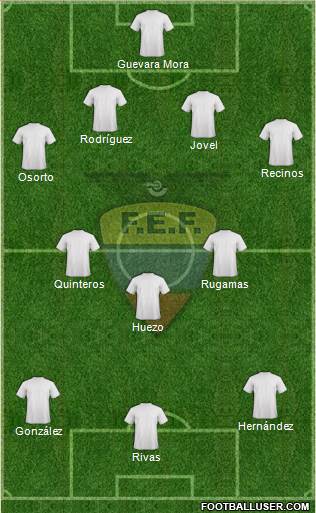 Ecuador 4-3-3 football formation