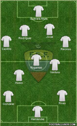 Ecuador 4-3-3 football formation