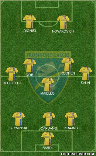 Frosinone 3-5-2 football formation