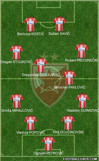 FC Red Star Belgrade football formation