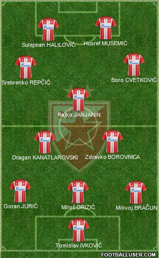 FC Red Star Belgrade football formation