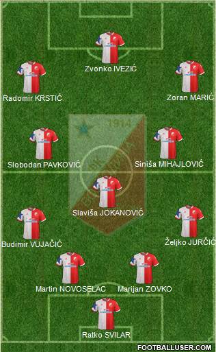 FK Vojvodina Novi Sad 4-3-3 football formation