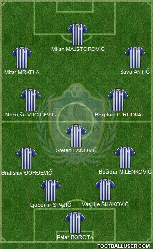 FK BSK Borca Beograd 4-3-3 football formation