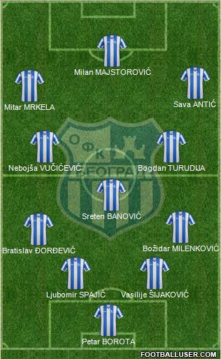 OFK Beograd football formation