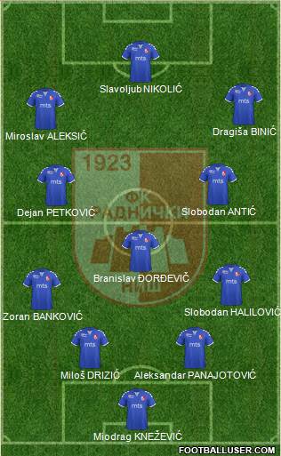 FK Radnicki Nis football formation