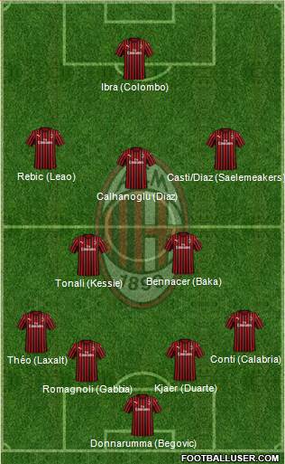 img http://www.footballuser.com/formations/2020/09/1822150_AC_Milan.jpg /img