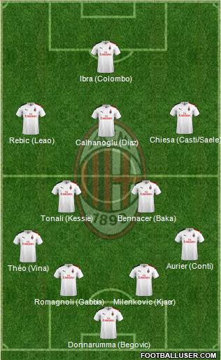img http://www.footballuser.com/formations/2020/09/1822151_AC_Milan.jpg /img