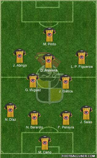 CD Coquimbo Unido S.A.D.P. 4-2-3-1 football formation