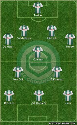 FC Groningen football formation