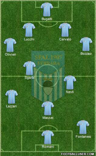 S.P.A.L. football formation