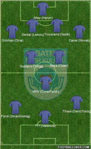 Batman Belediyespor 4-2-3-1 football formation