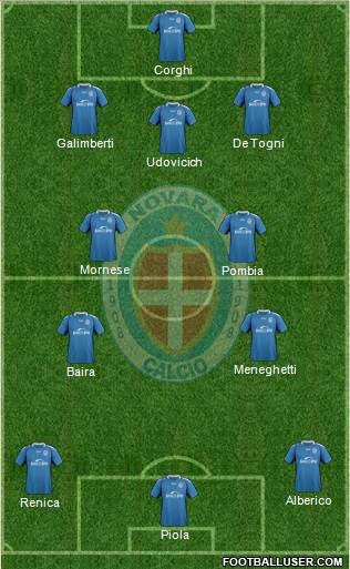 Novara 3-4-3 football formation