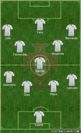 Portugal 4-3-3 football formation