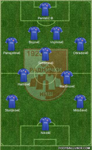 FK Radnicki Nis 4-3-3 football formation