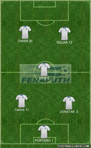 Honduras 4-3-3 football formation