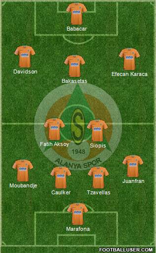 Alanyaspor football formation