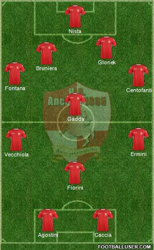 Ancona football formation