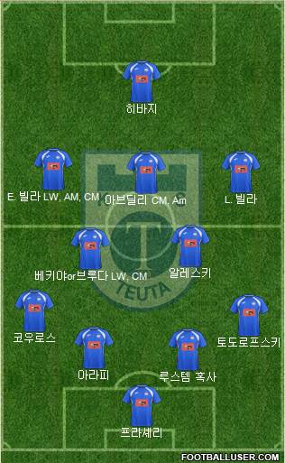 KS Teuta Durrës 4-5-1 football formation