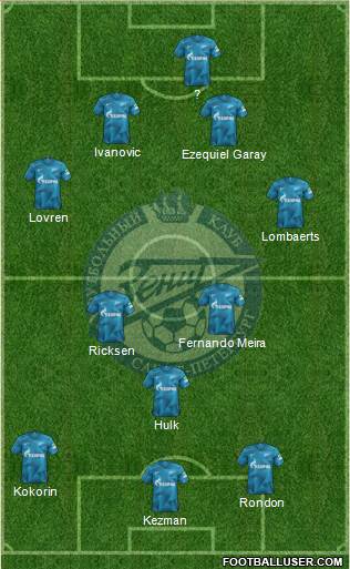 Zenit St. Petersburg 4-3-3 football formation