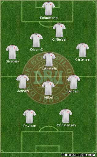 Denmark 4-1-3-2 football formation