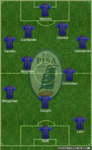 Pisa 4-5-1 football formation