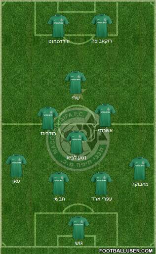 Maccabi Haifa 4-3-1-2 football formation