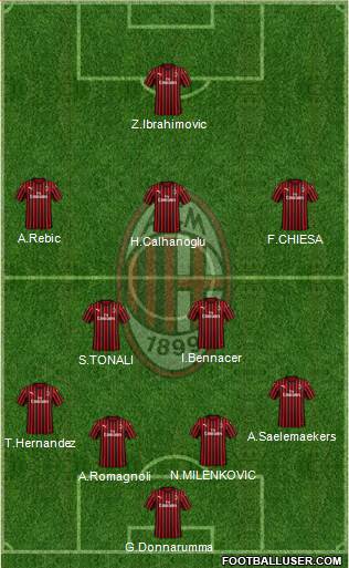 img http://www.footballuser.com/formations/2020/09/1823840_AC_Milan.jpg /img