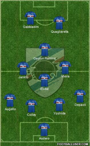 Sampdoria 3-4-2-1 football formation