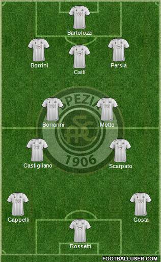 Spezia football formation