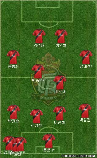 Gyeongnam FC 4-1-3-2 football formation