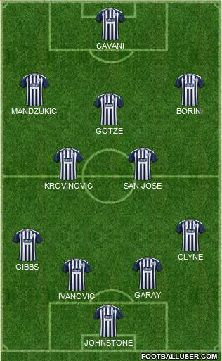 West Bromwich Albion 4-5-1 football formation