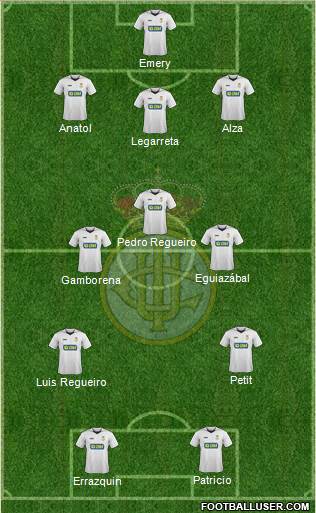 Real Unión de Irún football formation