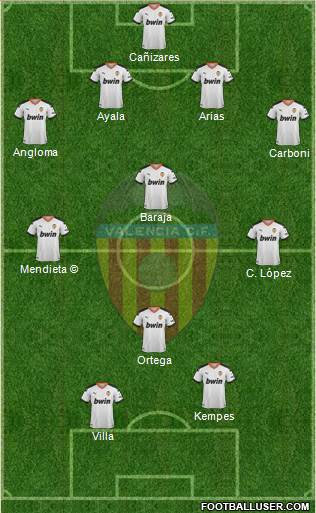 Valencia C.F., S.A.D. 4-3-1-2 football formation