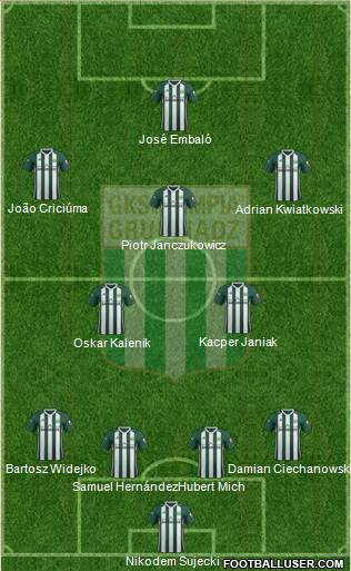 Olimpia Grudziadz 4-2-3-1 football formation