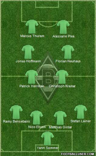 Borussia Mönchengladbach 4-2-2-2 football formation