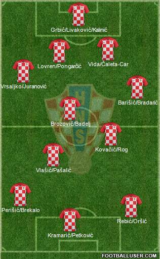 Croatia 4-3-3 football formation