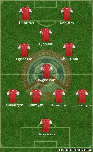 Armenia 4-3-3 football formation